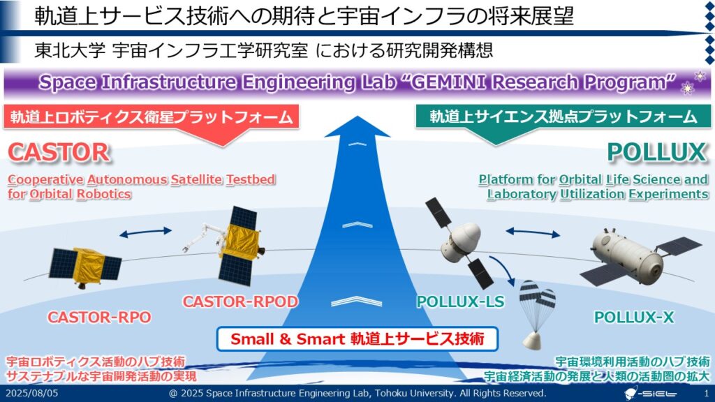 GEM-PR